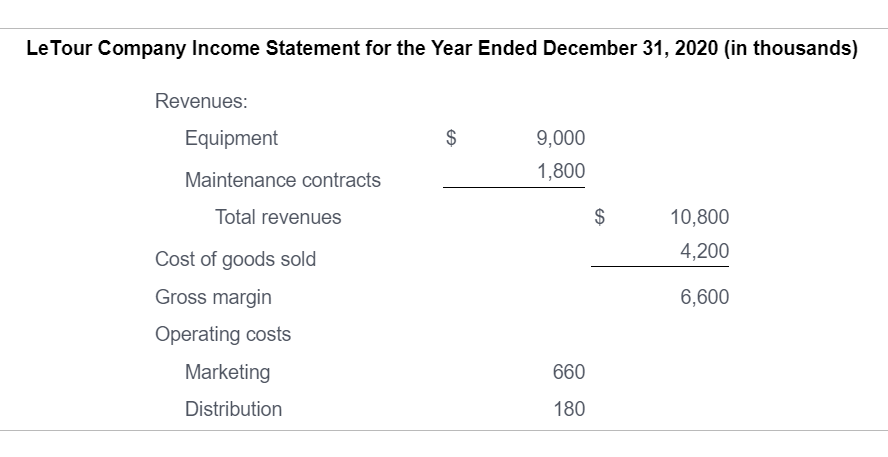 information and blank answer slots: Requirement 1. Prepare a budgeted income statement