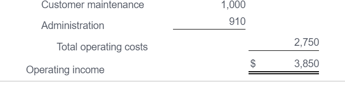 for the year ending December 31, 2021. (Round your answers to the