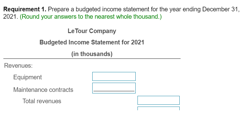 ending December 31, 2021. 2. How well does the budget align with