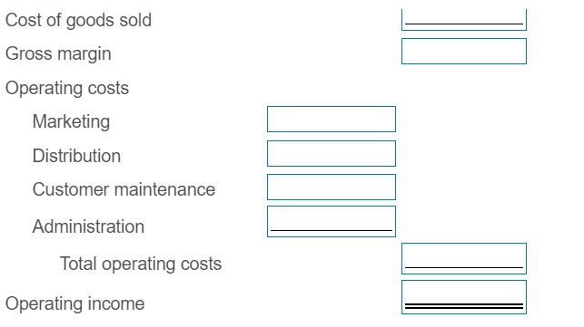 LeTour's strategy? 3. How does preparing the budget help LeTour's management team