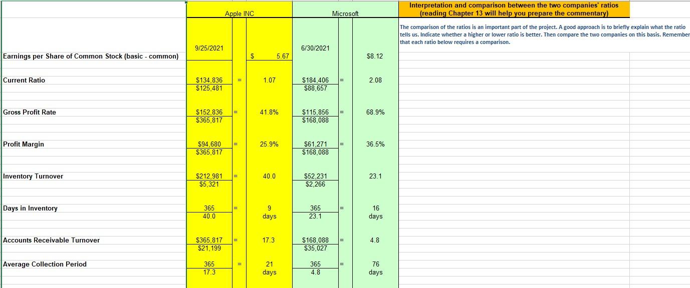  Please compare the listed ratios as explained in the right column.