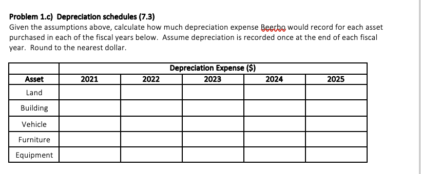 1) LO (various) Beerbe began fiscal year 2021 with no plant assets.