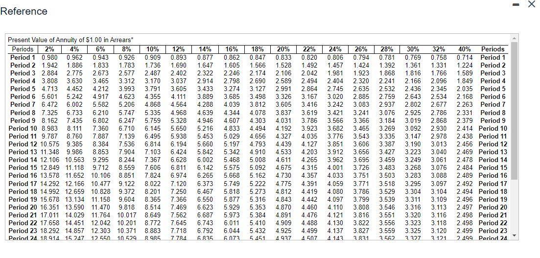 plant manager estimates the following savings in cash operating costs: BE (Click