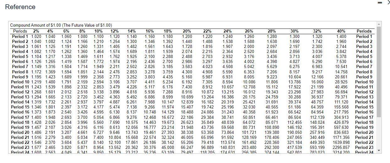 the icon to view the savings in cash operating costs.) US Cola