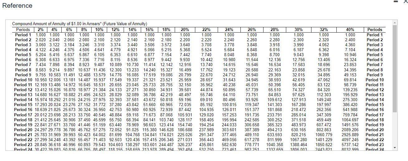 uses a required rate of return of 14% in its capital budgeting