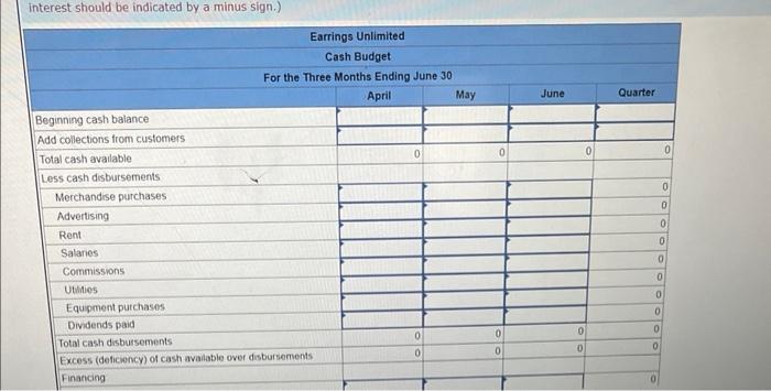 have worked with accounting and other areas to gather the information assembled