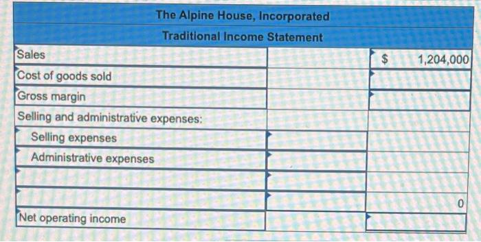 skis. The company assembled the information shown below for the quarter ended