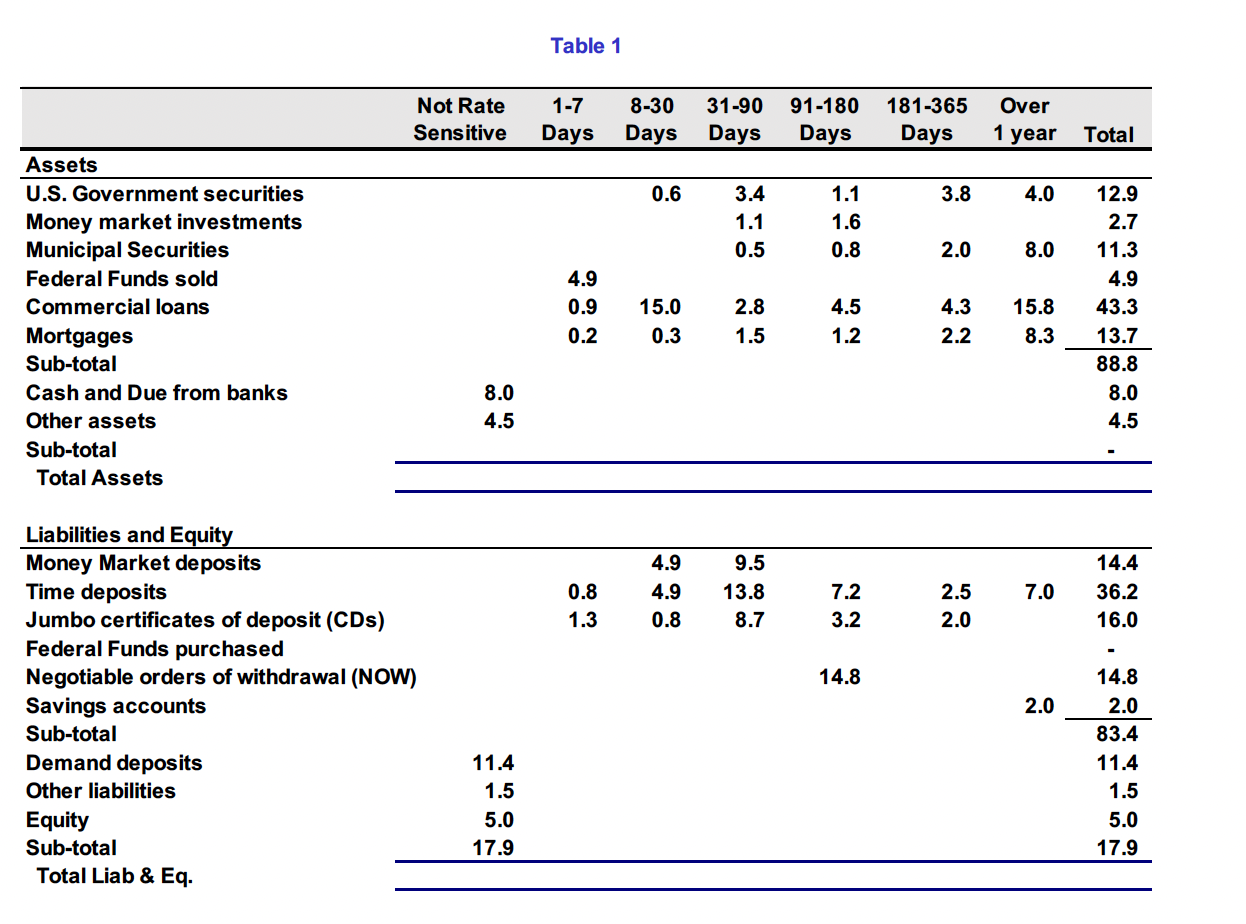 of an urgent request, your team is asked to re-assess the risk