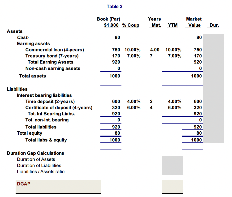 position of a SJHC bank subsidiary located in North Dakota. Your team