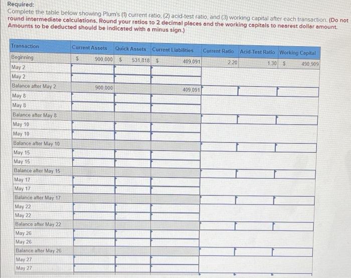 Corporation began the month of May with $900,000 of current assets, a