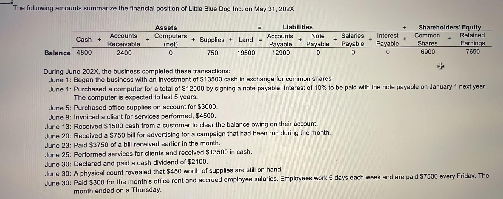 Please solve it ASAP.. The following amounts summarize the financial position of