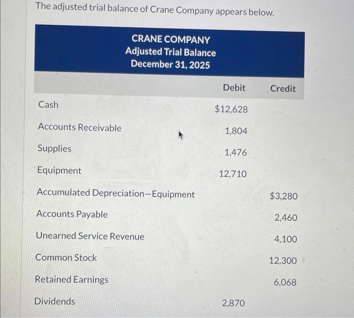  please answer part c balance sheet The adjusted trial balance of