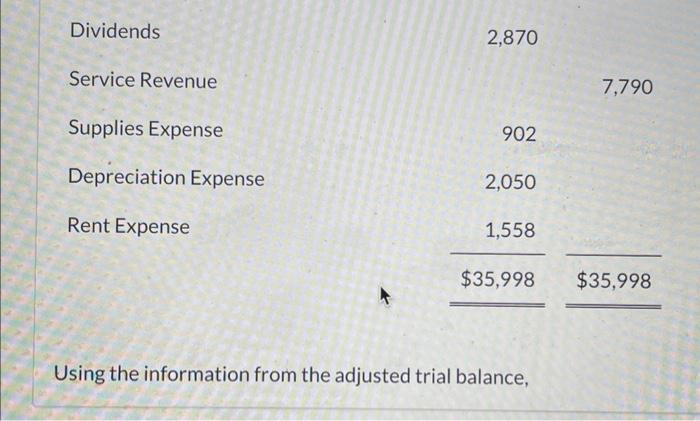 Crane Companv annearc halnimt Using the information from the adjusted trial balance,