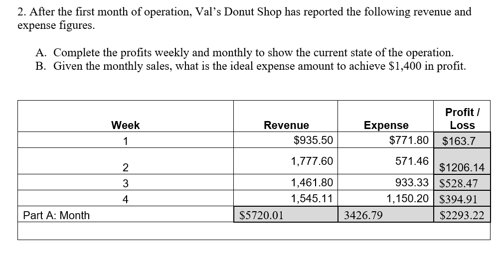 Please ensure Part A calculations are correct Complete Part B 2. After