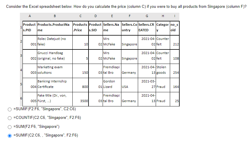 Consider the Excel spreadsheet below. How do you calculate the price (column