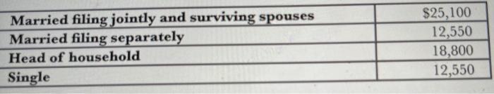 CHARTS ARE PROVIDED FOR HEAD OF HOUSEHOLD FILING STATUS Ms. Atkinson is