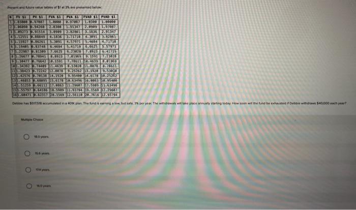 Debbie has $517,518 accumulated in a 401k plan. The fund is earning