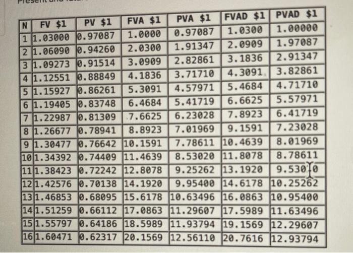 low, but safe 3% per year. The withdrawals will take place annually