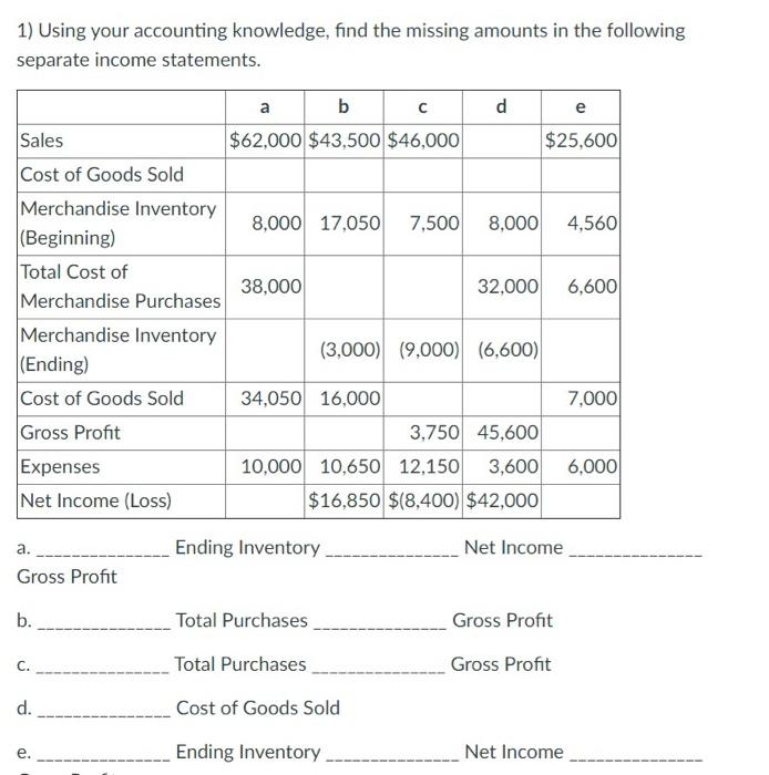  1) Using your accounting knowledge, find the missing amounts in the