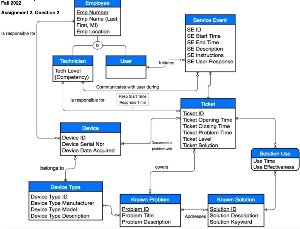 (using an approach that includes explicit foreign key constraints, that is, connections