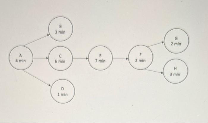 for the boxes? 1. You have been asked to set up an