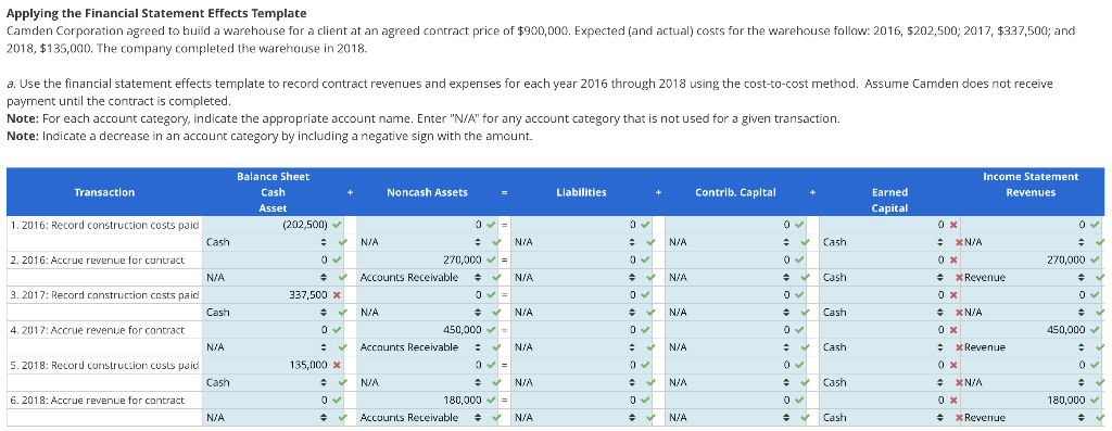 Pleas help me out with the wrong answers Applying the Financial Statement