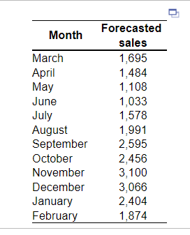 to consider here are layoff, hiring, and inventory costs. If you complete
