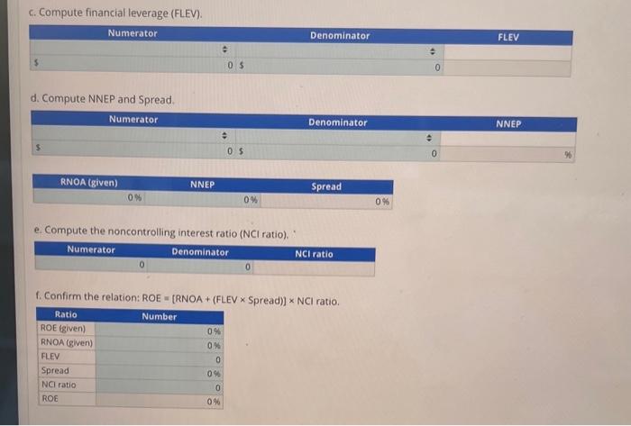 nonoperating expense (NNE) and net operating profit after tax (NOPAT). b. Compute