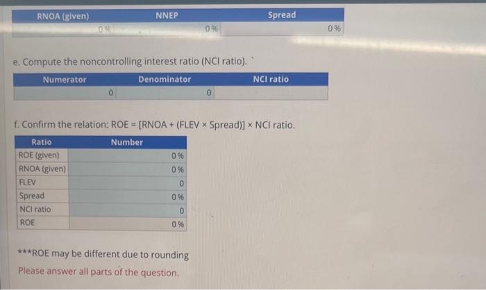 net nonoperating obligations (NNO) for 2018 and 2017. c. Compute financial leverage