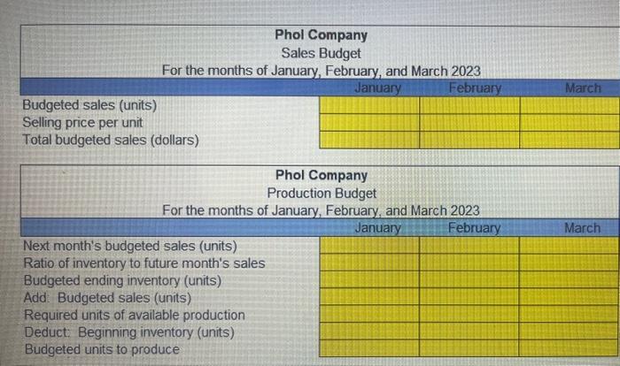 UP Phol Company, a manufacturer, predicts sales of 7,800 units in January,