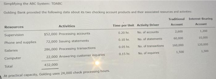 HURRY!! DUE IN 2 HRS!! Simplifying the ABC System: TDABC Golding Bank