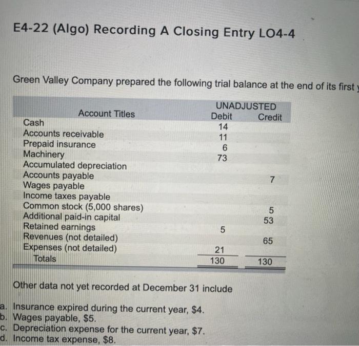 Record the closing entry for current year E4-22 (Algo) Recording A Closing