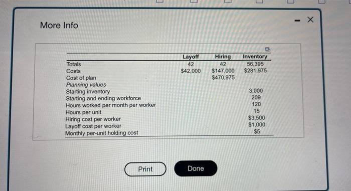 only costs you need to consider here are layoff, hiring. and inventory