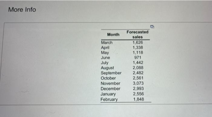 costs. If you complete the plan correctly your hiring. layolf, and imentory