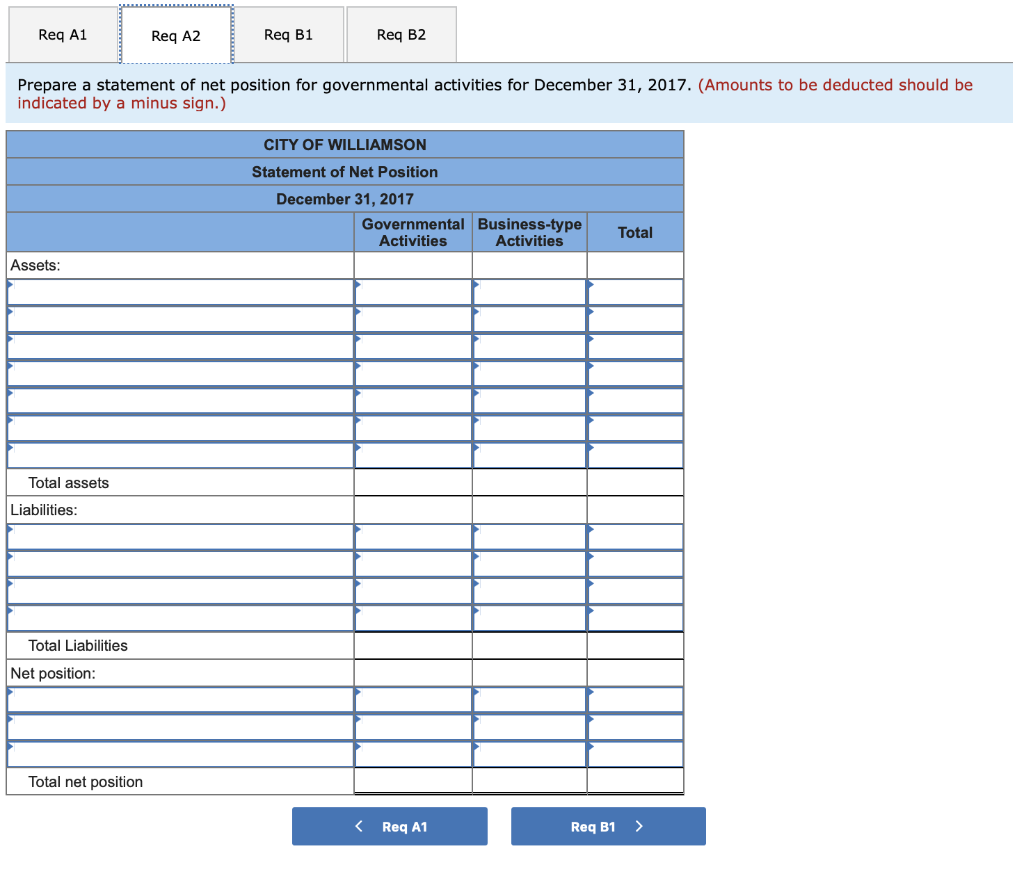 to the City of Williamson for 2017 , its first year of
