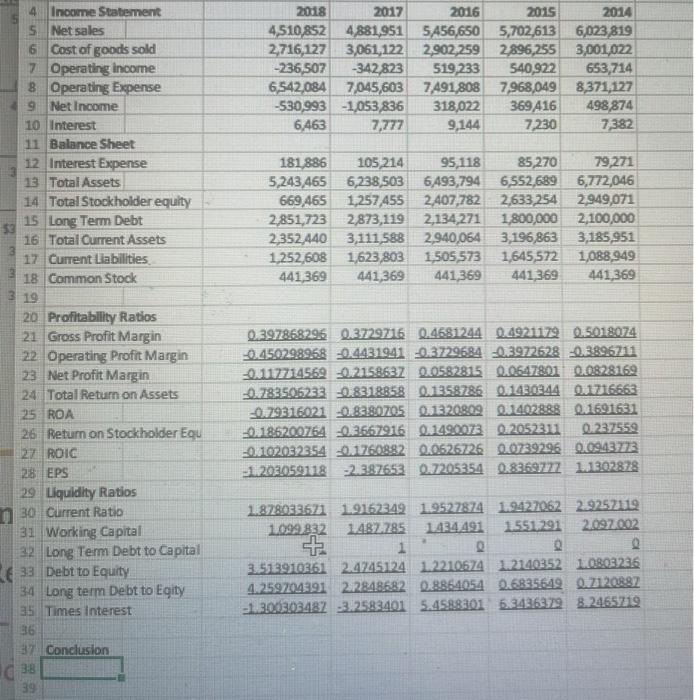 please write 4 paragraph conclusions given the following calculated ratios about Mattel