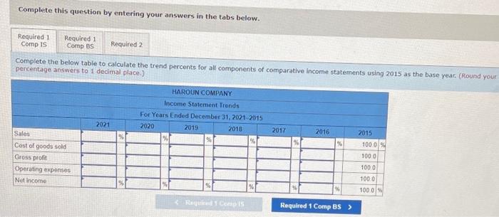 Company follow. (5 thousands) Sales Cost of goods sold Gross profit Operating