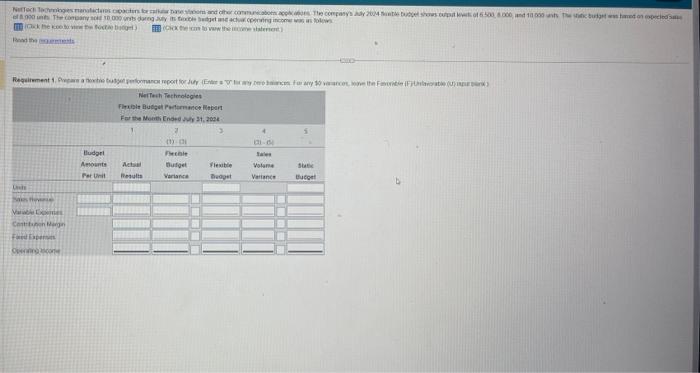 please do all the requirements Requirements 1. Prepare a flexible budget performance