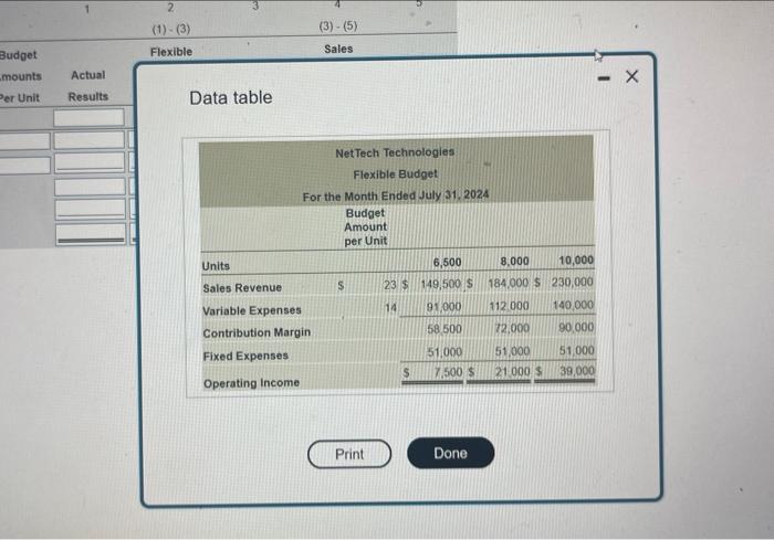 report for July. 2. What was the effect on NetTech's operating income