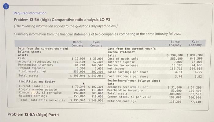 Need help ASAP Required information Problem 13-5A (Algo) Comparative ratio analysis LO