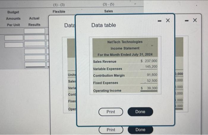 of selling 2,000 units more than the static budget level of sales?