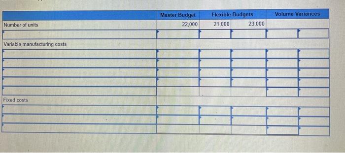15-2, 15-3, 15-4 Fanning Publications established the following standard price and costs