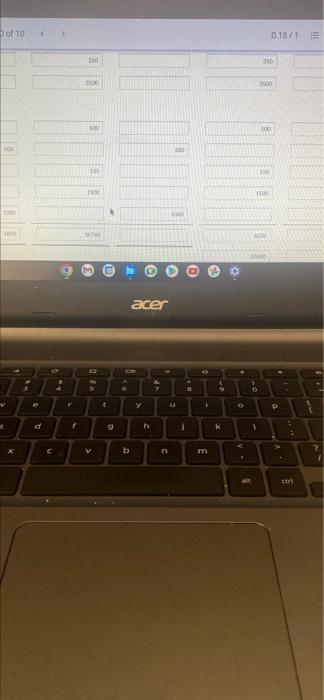 July, the following transactions were completed. Stockholders invested $20,000 cash in the