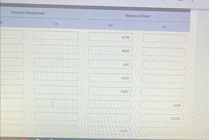 business in exchange for common stock. Purchased used truck for $9,000, paying