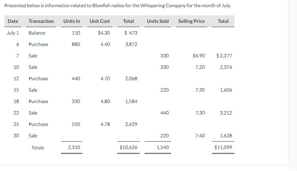 Calculate average cost per unit. (Round answer to 2 decimal places,
