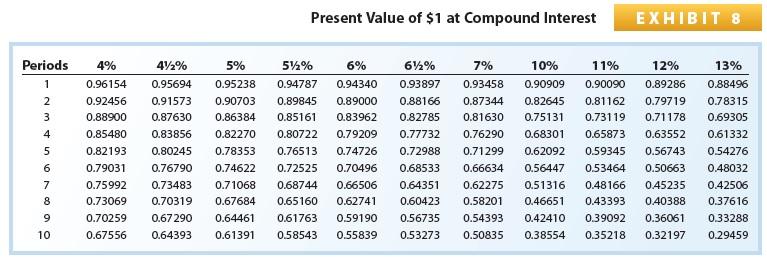 Co. produces and sells aviation equipment. On the first day of its