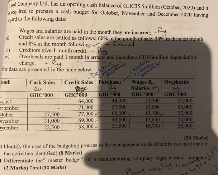 financing structure? b. List four major players involved in the communication of
