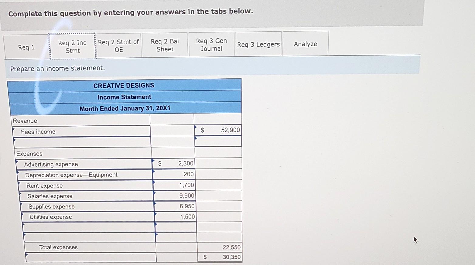 Green owns Creative Designs. The trial balance of the firm for January