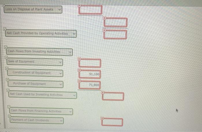 flows using the indirect method. The loss or disposal of plant it