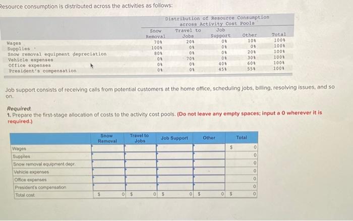 snow-removal business. For its services, the company has always charged a flat